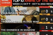 【数字で見る海外人気アニメ】2022年秋アニメの海外スコアランキング第2週 「1位と2位が激しく争った結果、前回の1位が大きく落ちた」