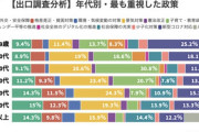 【リベラル】立憲民主党が若者からの支持を得られない理由