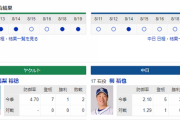 【実況・雑談】 8/20　中日vsヤクルト（神宮）18:00開始