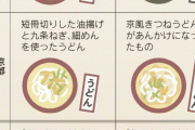 関東と関西のカップ麺の味は違う、関西のおにぎりは味海苔←こういうのもっと教えて