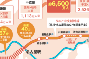 JR「誰かさんのせいで2027年のリニア開業は無理です」静岡県知事「なんだァ？てめェ…」