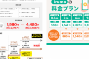 スマホの料金プラン何にしてる？【Docomo、au、SoftBank、格安通信会社】