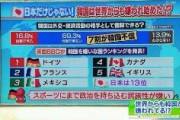 読売テレビ「日本だけじゃない！世界からも嫌われる韓国」