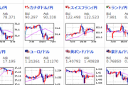 【為替相場】ＦＯＭＣ、パウエルＦＲＢ議長発言を控えて様子見の動き　株価、為替共に大きな動きなし　原油価格が非常に大きな伸び