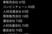 【画像】退職代行を利用された企業ランキングがこちらWWWWWWWWWWWWW