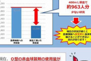 【画像】O型、選ばれし血液だったｗｗｗ