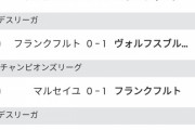 【朗報】守備崩壊していたフランクフルト、長谷部がスタメンになってからの数字が凄いｗｗｗｗ