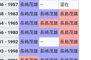 「長島茂雄」「長嶋茂雄」論争、ガチのマジでカオスすぎると話題にｗ想像の十倍カオスな模様ｗ