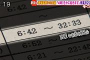 現場監督自殺「4時15分に起きます」残業はなんと月200時間
