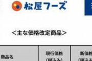 【悲報】松屋値上げへｗｗｗｗｗｗｗｗｗｗｗ