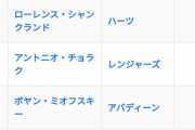 【朗報】日本サッカー、ついに欧州リーグで得点王になる日本人が現れてしまうwwwwwwwwwwwwwwwｗ