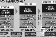 会社員に大打撃！岸田政権の対策で税金以外にも100万円超の天引きが実施される可能性❓❗