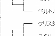 クリスタ「格闘王への道」