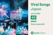 櫻坂46『自業自得』Spotifyバイラルチャート2位まで浮上