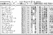 3/27(土) 第69回 日経賞(GⅡ)Part2