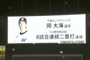 【ロッテ対オリックス10回戦】ロッテ・岡大海、プロ野球新記録となる８試合連続二塁打達成！！！！！！！！！！！！！！