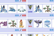【ポケモンGO】GBL「環境PT」の流行り廃りのタイミング