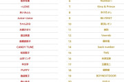 乃木坂46さん、紅白出場予想ブログで下位予想されてしまうwwwww紅白落選か？