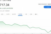 今週の投資成績どうやった【総資産1000万～3000万円部】