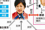 【都知事選】立憲民主党・長妻昭選対委員長が都知事選を一人にしぼって一本化！担ぐのはもちろんれいわの山本太郎ｗｗｗ