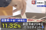 【速報】午前11時現在の投票率11.32%