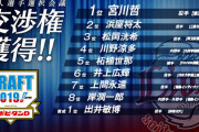 西武ライオンズの2019年のドラフト