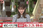 【朗報】WBC侍ジャパン…イタリア戦の視聴率48・0％！今年1位＆WBC歴代1位更新の5試合連続40％超えｗｗｗｗｗｗｗｗ