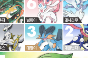 韓国人が好きなポケモンランキング　1位は意外にもあのポケモンだった
