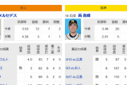 今日の巨人対阪神戦、負けた方が優勝争いから脱落へ