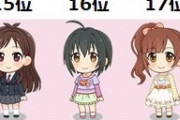【デレマス】これがPCSですか？#第10回シンデレラガール総選挙