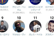 サッカー界vs野球界 インスタフォロワー数www