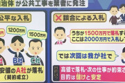 【速報】電通とフジテレビ幹部が五輪談合で逮捕！山上の弾丸すげえええええ