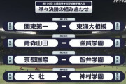甲子園、よく分からない高校がベスト8に残ってしまう