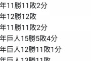 巨人対阪神戦13勝5敗