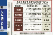 メーカー勤務の人曰く足元のインフレが本当にヤバいらしい