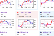 【相場】ドル円は引き続きレンジ圏　一律15%上乗せは間違いと林官房長官　ただし自動車関税は現段階では27.5%な模様