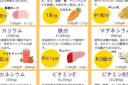 【画像】納豆、ガチで最強の食べ物だったｗｗｗｗ