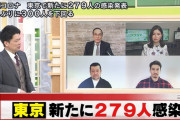 【朗報？】　東京 +279