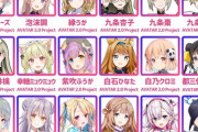 日テレVTuberネットワーク”V-Clan”に本日45名の追加メンバーが加入！「もちプロやジェムカンも参加」