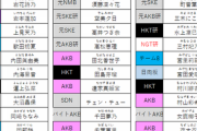 AKB48グループ「あやか」多過ぎ問題