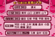 【日向坂46】予想外に多い！？春日派、予想と現在までの状況がこちら