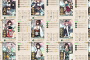 【艦これ】E1-3甲ラスダンなのですが編成見てもらえませんか？