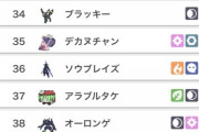 【ポケモンSV】「使用率上位を次シーズン使用禁止にしろ！」←これ