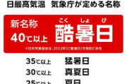 【気象庁】４０度以上は「酷暑日」　気象庁決定、一般調査でトップ―気象協会が２２年から使用