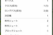 【2G1A】セルティック旗手怜央のスタッツ、ちょっと日本人らしくないwww