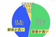 田舎民が驚く都会の常識ｗｗｗｗｗｗｗｗｗｗｗｗ