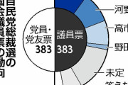 自民党国会議員岸田・河野・高市への支持がほぼ拮抗 #速報 |  そんなに関心があるわけではないが、河野で決まりという空気は何だったのか