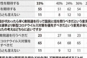 合流新党「もともと期待していない」６５％　毎日新聞世論調査