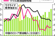 【ウラル原油】 透ける習近平国家主席の野望　下落が続くロシア原油を高額購入