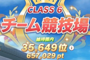 【ウマ娘】チーム競技場のクラス6維持ラインはどんどん上がっていくな